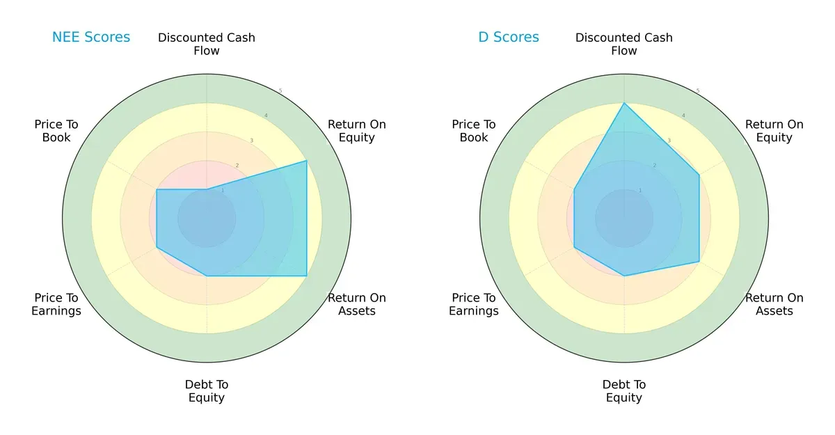scores comparison