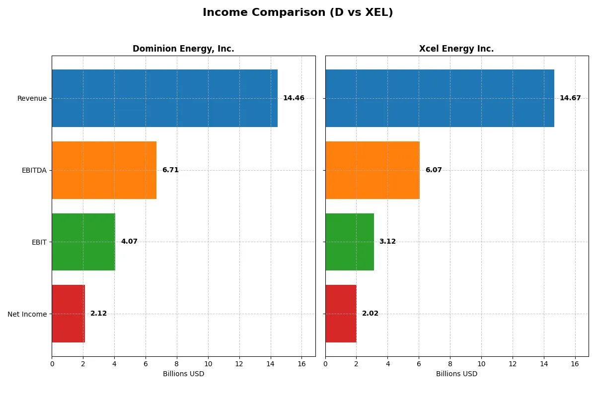 income comparison