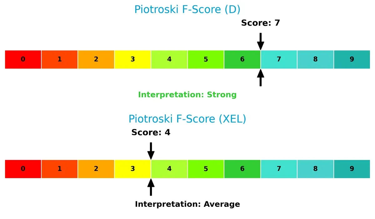piotroski f score comparison