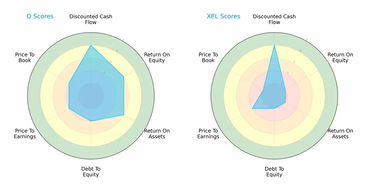 scores comparison
