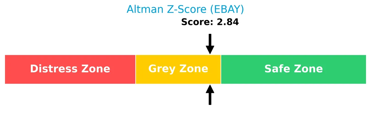 altman z score analysis