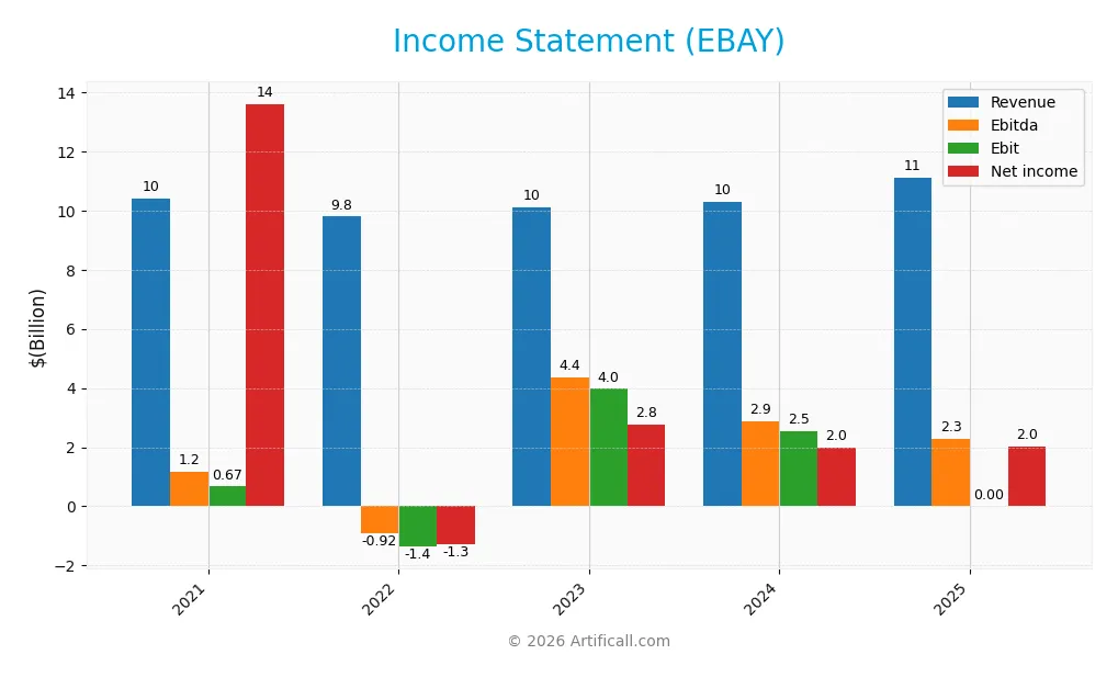 income statement