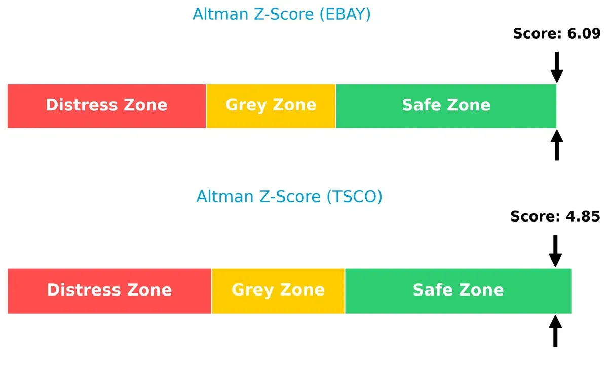 altman z score comparison