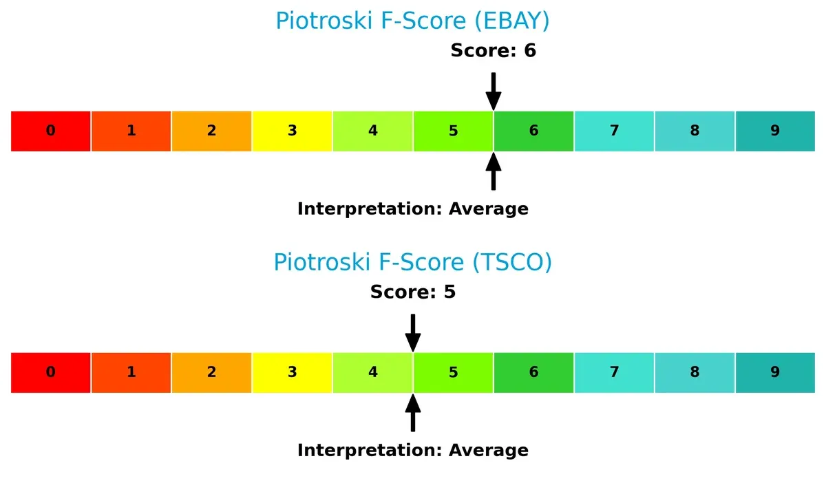 piotroski f score comparison