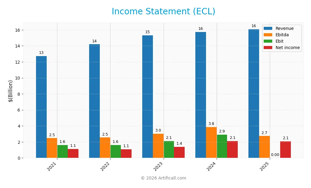 income statement
