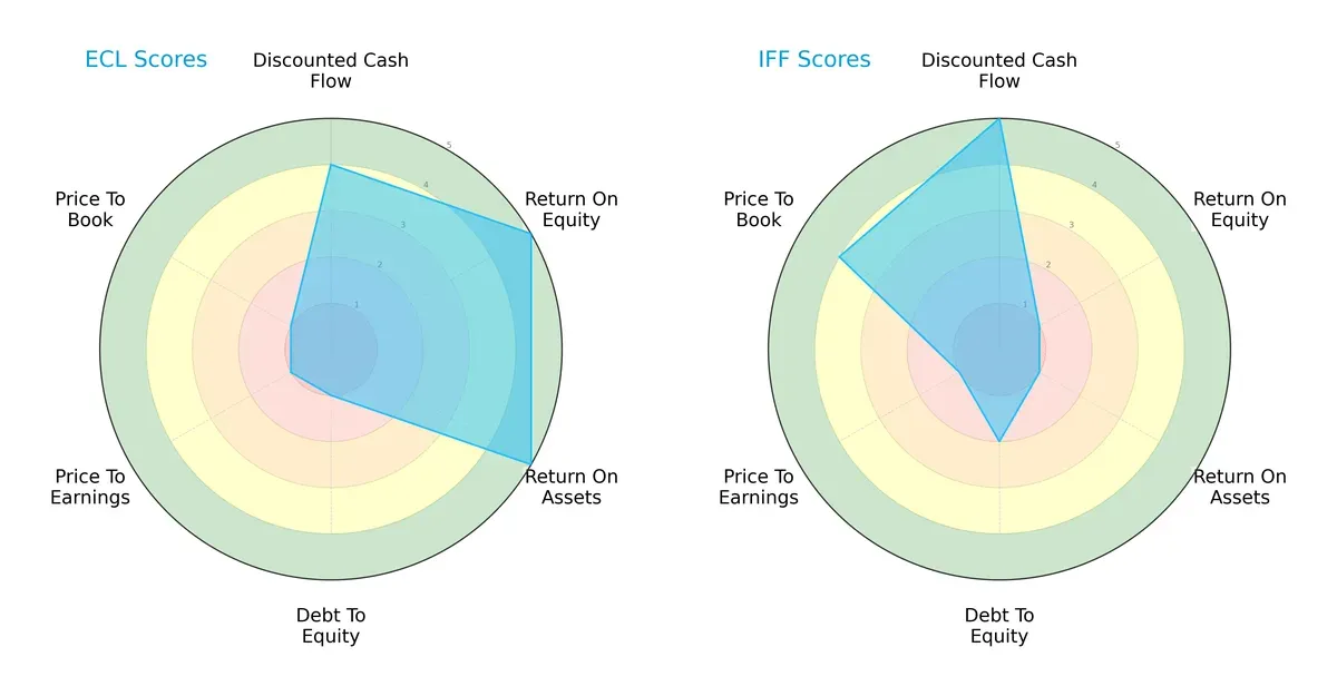 scores comparison