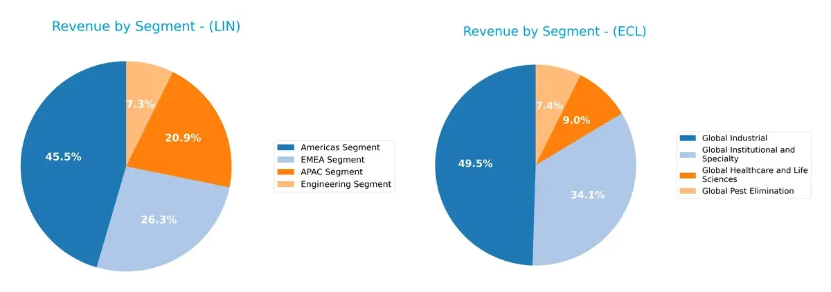 revenue by segment comparison