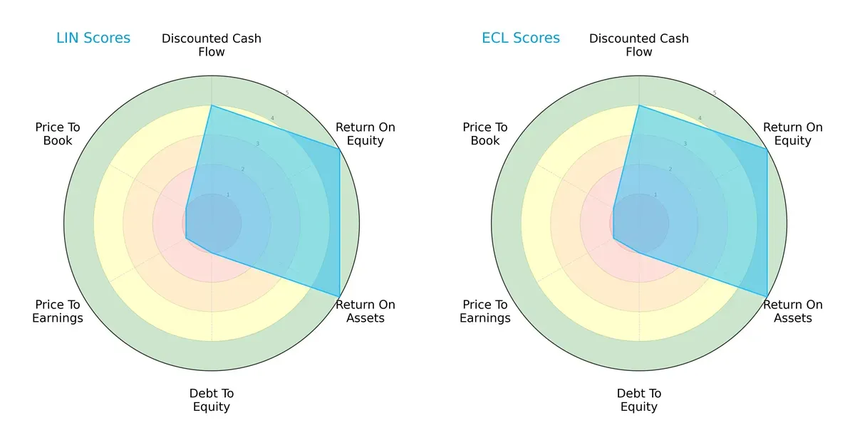scores comparison
