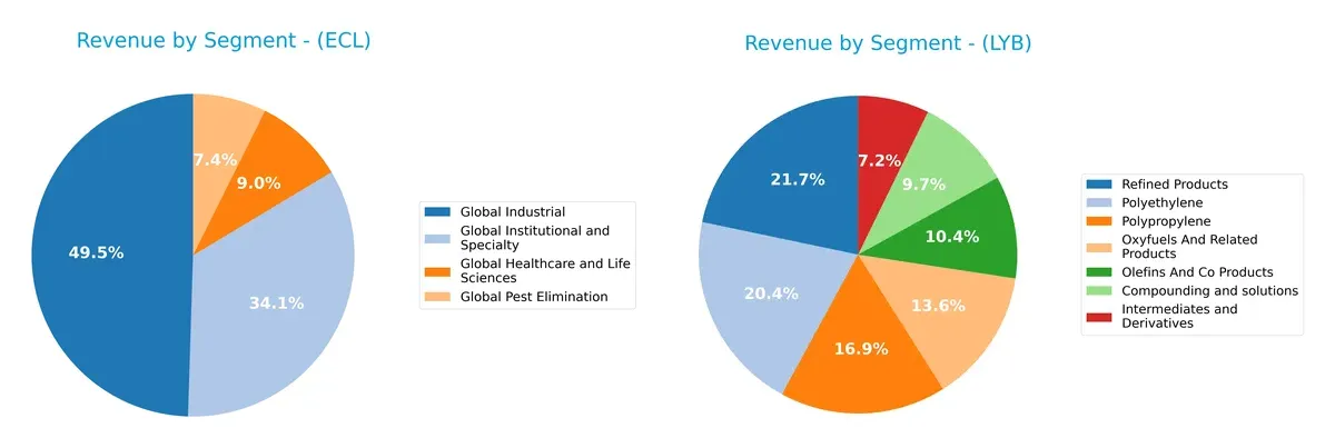 revenue by segment comparison