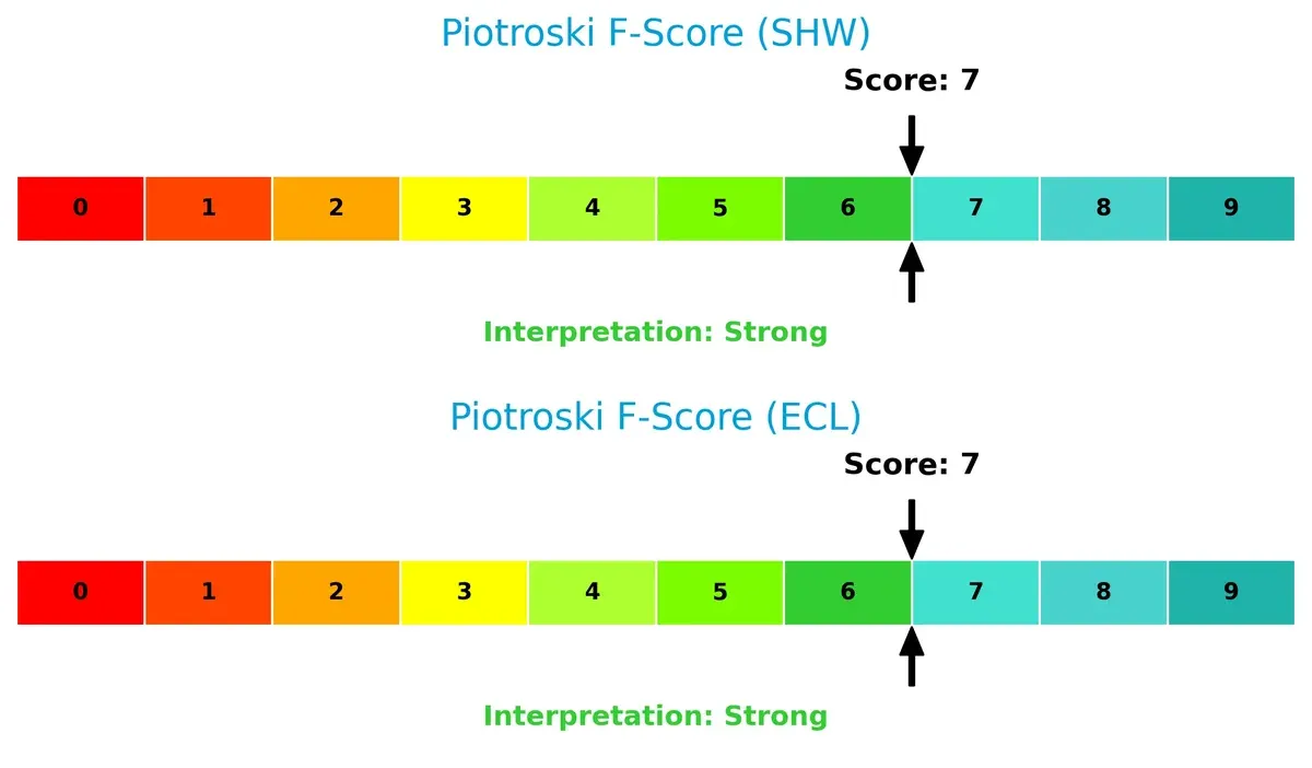 piotroski f score comparison
