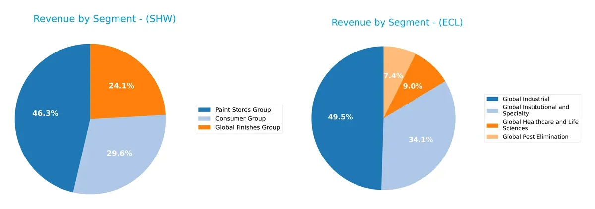 revenue by segment comparison
