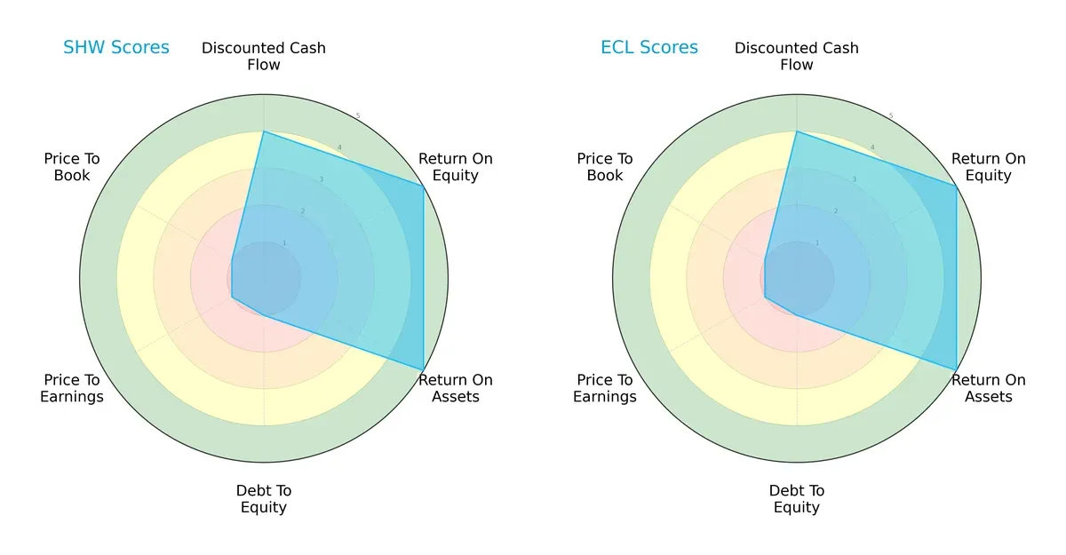 scores comparison