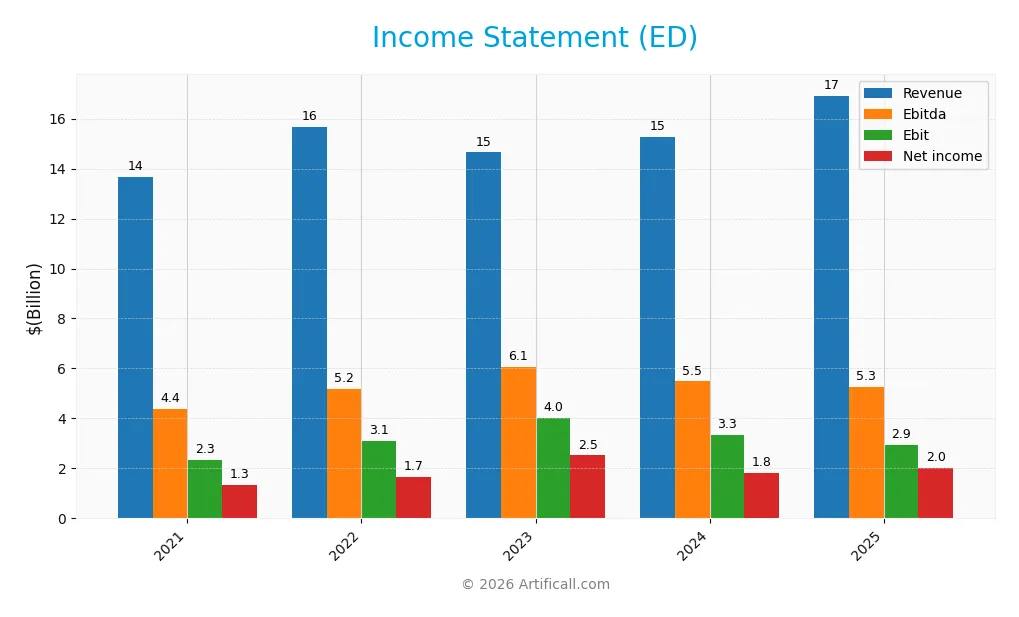 income statement