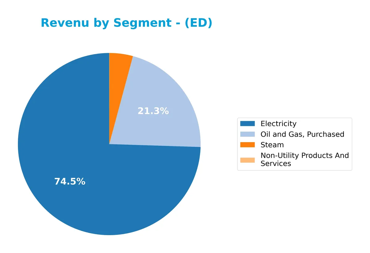 revenue by segment