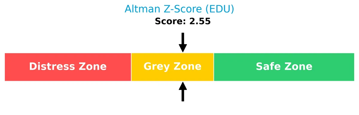 altman z score analysis