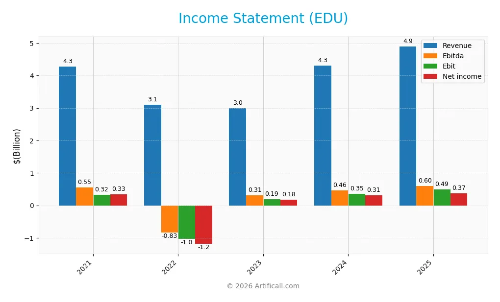 income statement