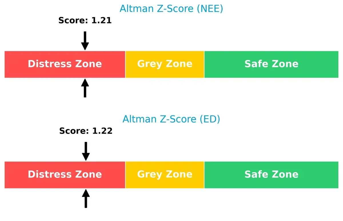 altman z score comparison