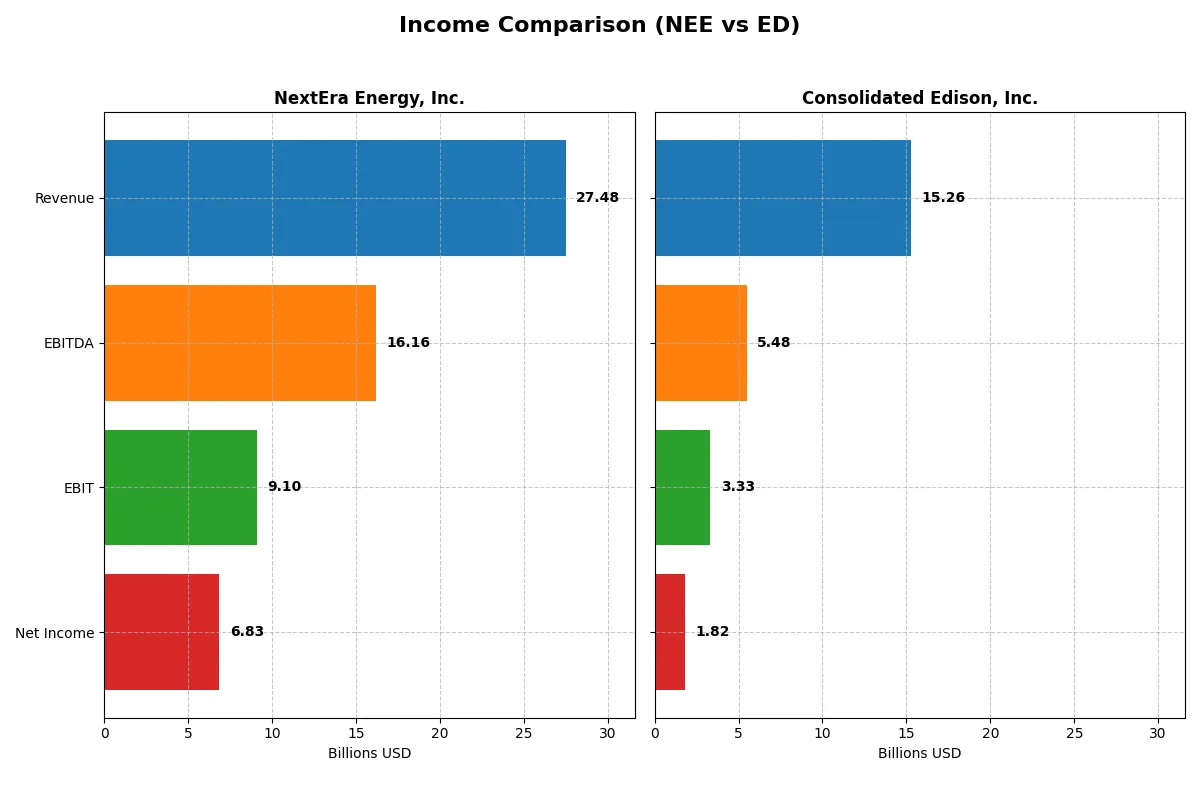 income comparison