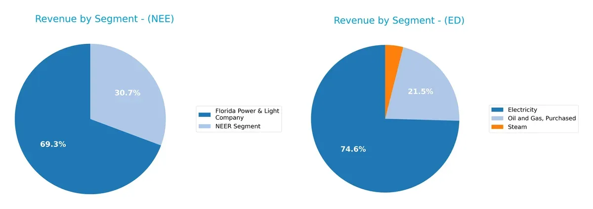 revenue by segment comparison