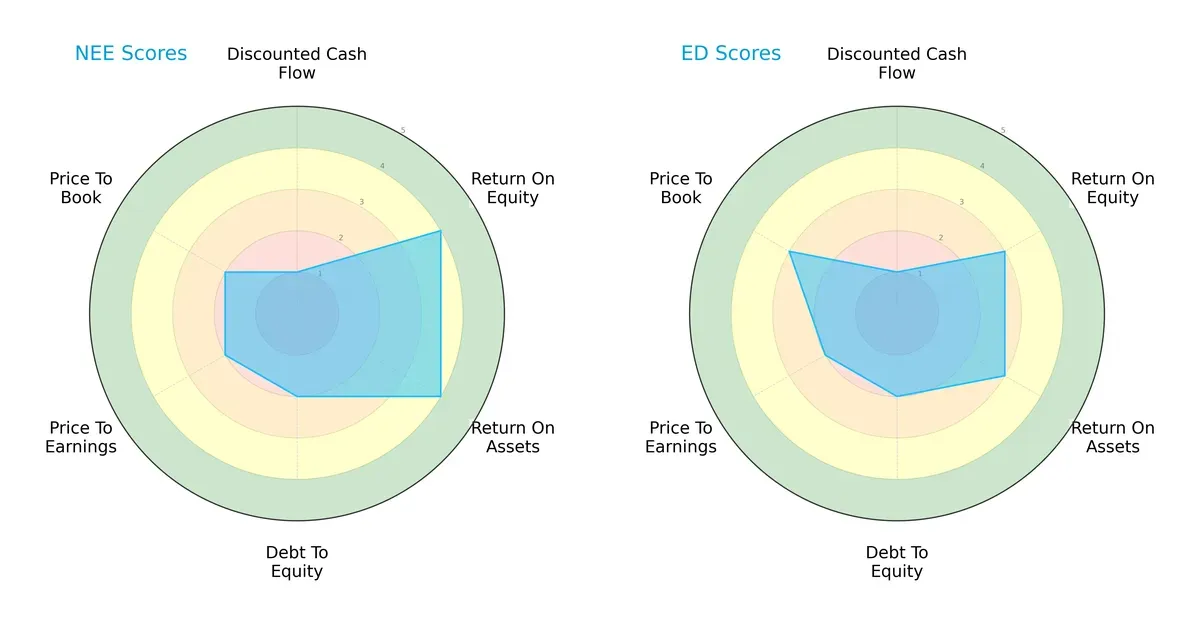 scores comparison