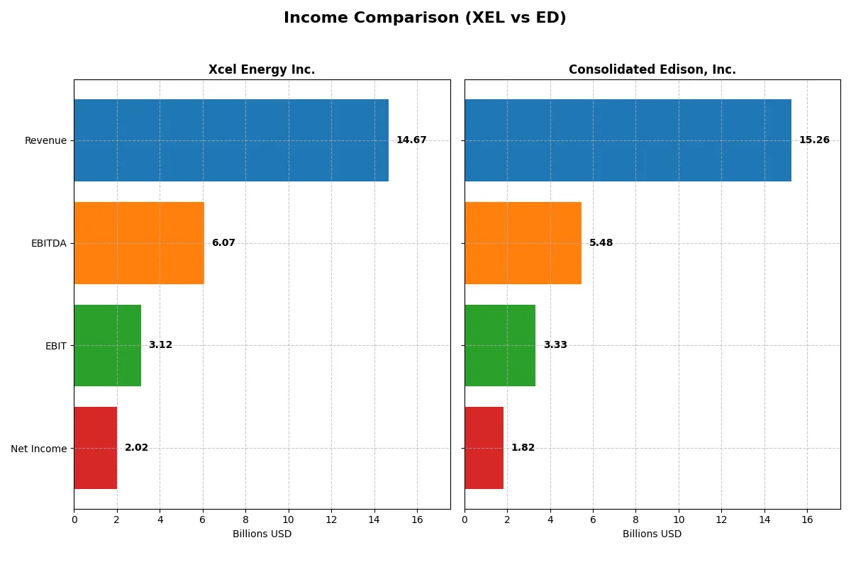 income comparison