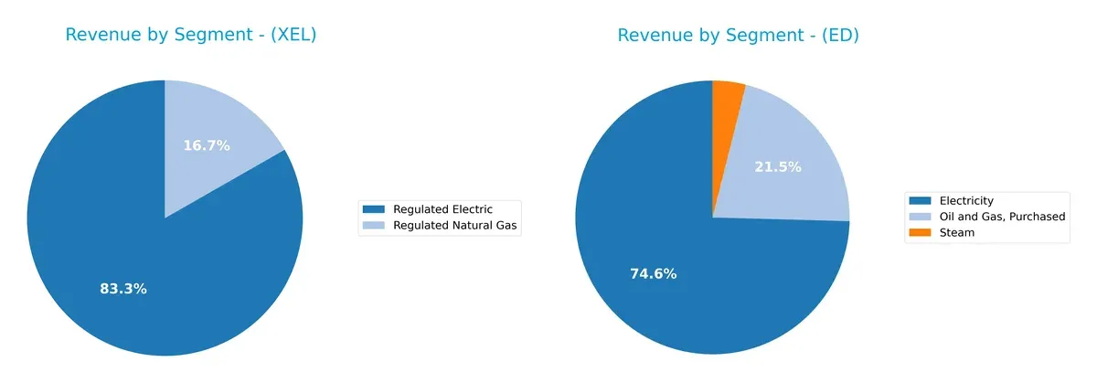 revenue by segment comparison