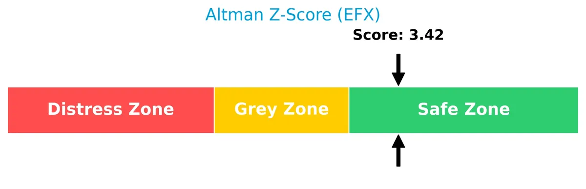 altman z score analysis