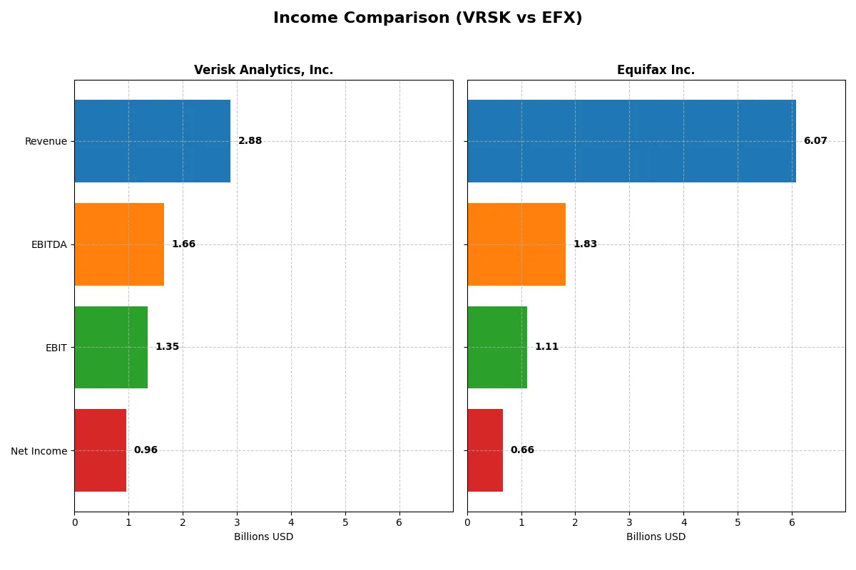 income comparison