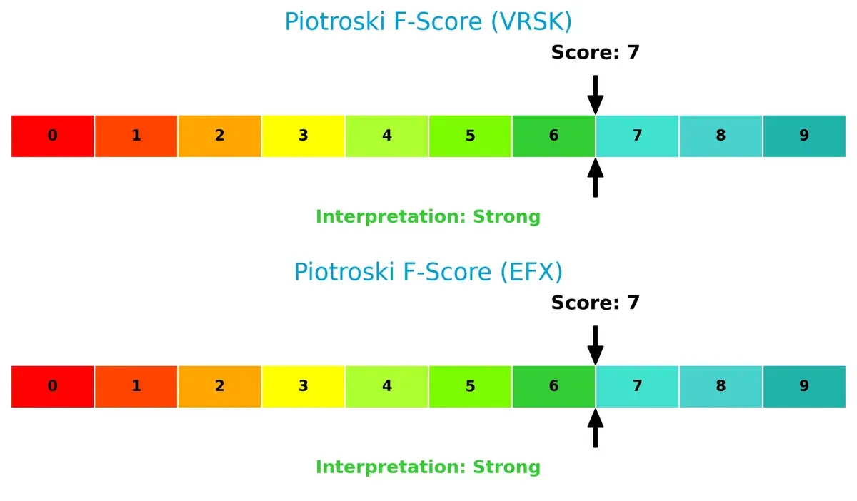 piotroski f score comparison