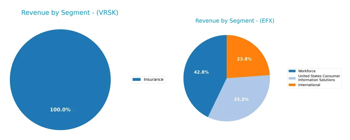 revenue by segment comparison