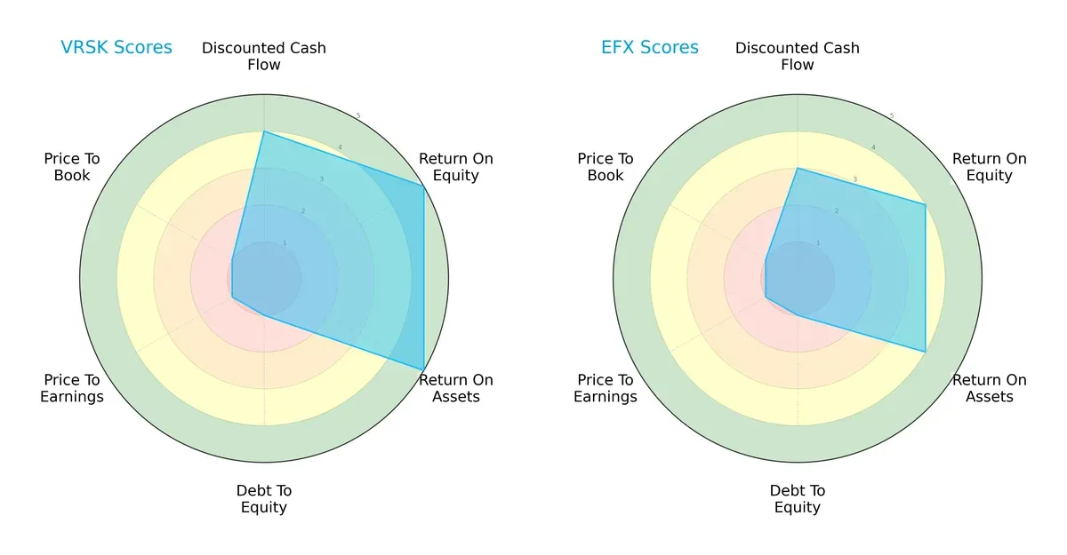 scores comparison