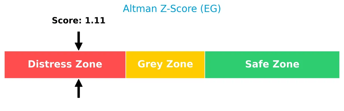 altman z score analysis