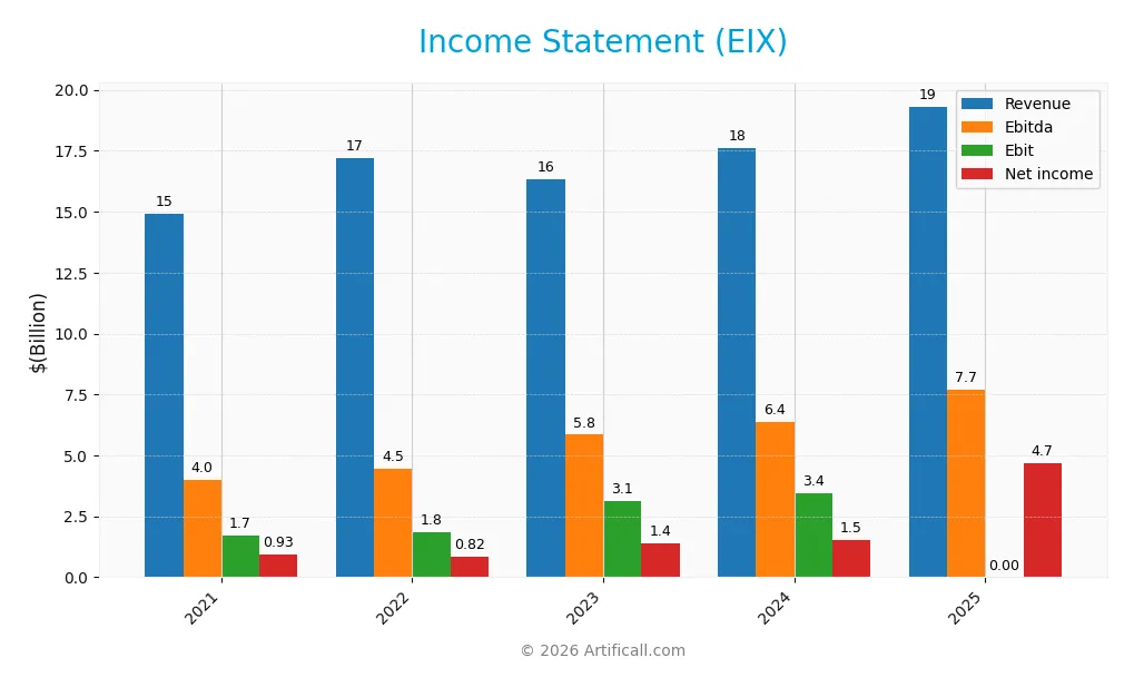 income statement
