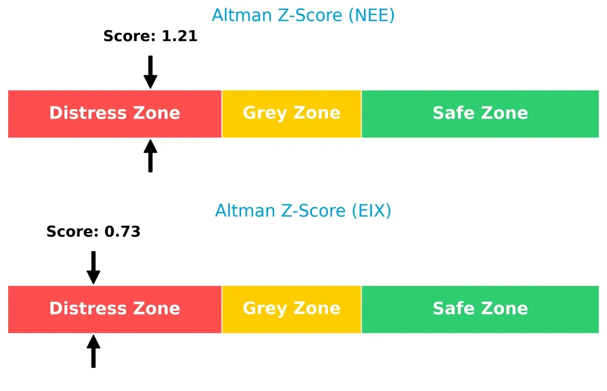 altman z score comparison
