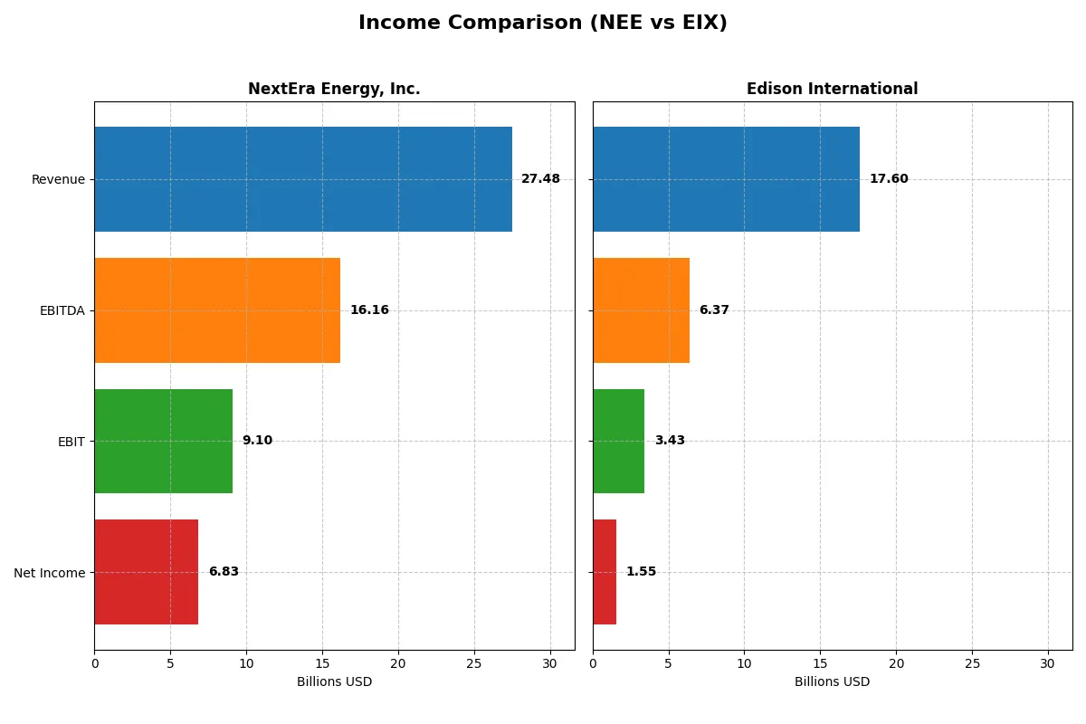 income comparison
