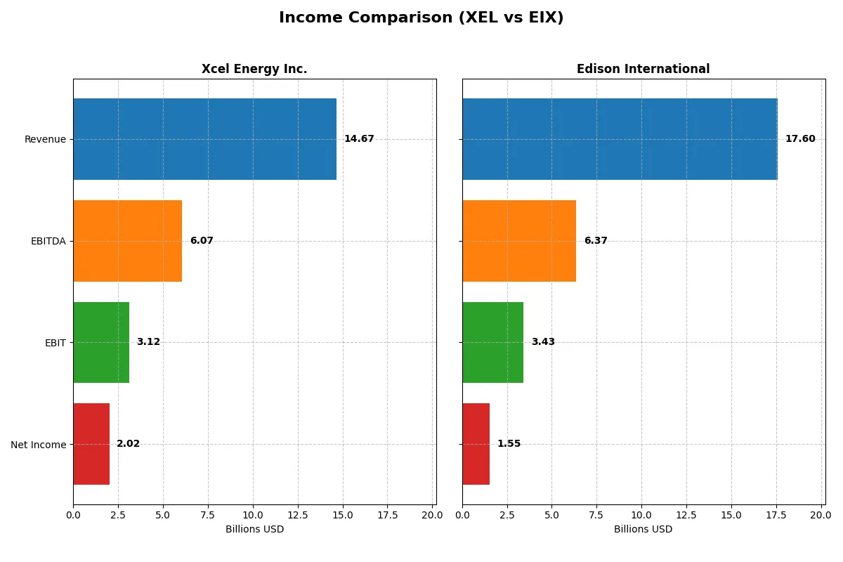 income comparison