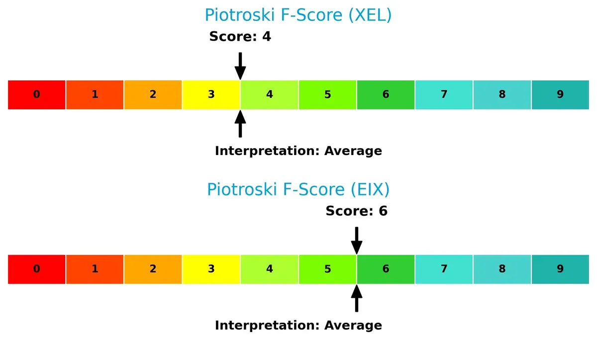 piotroski f score comparison