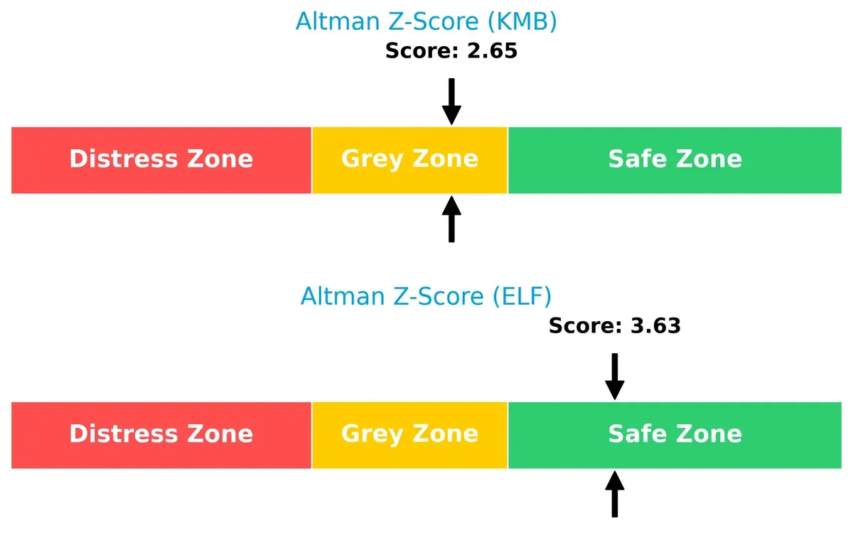altman z score comparison