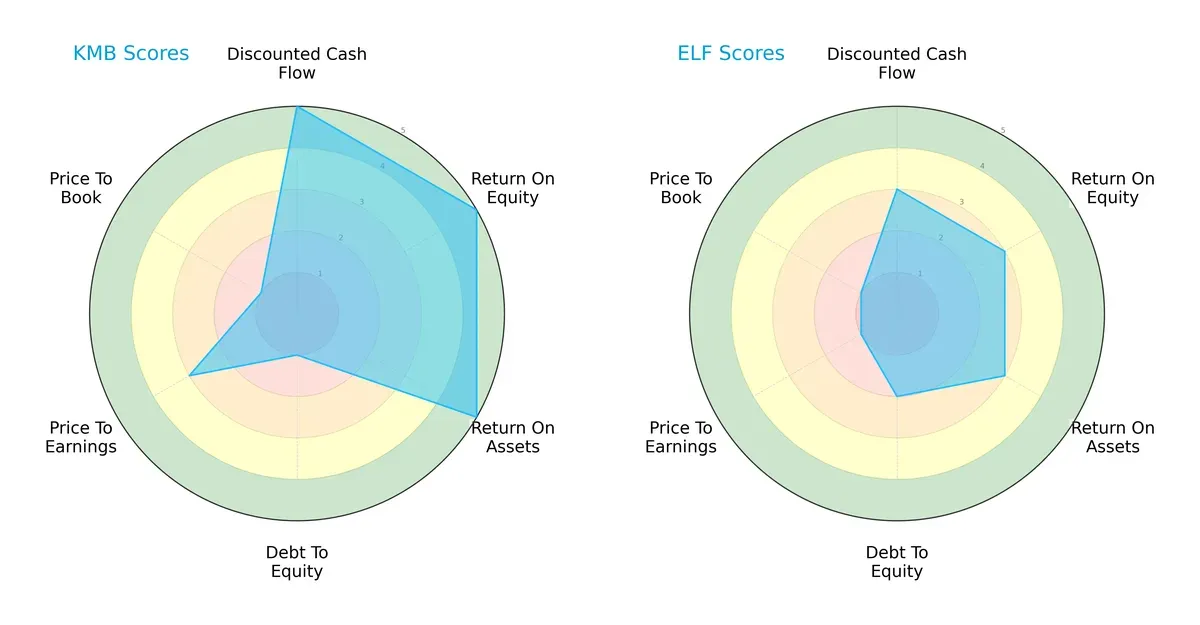 scores comparison