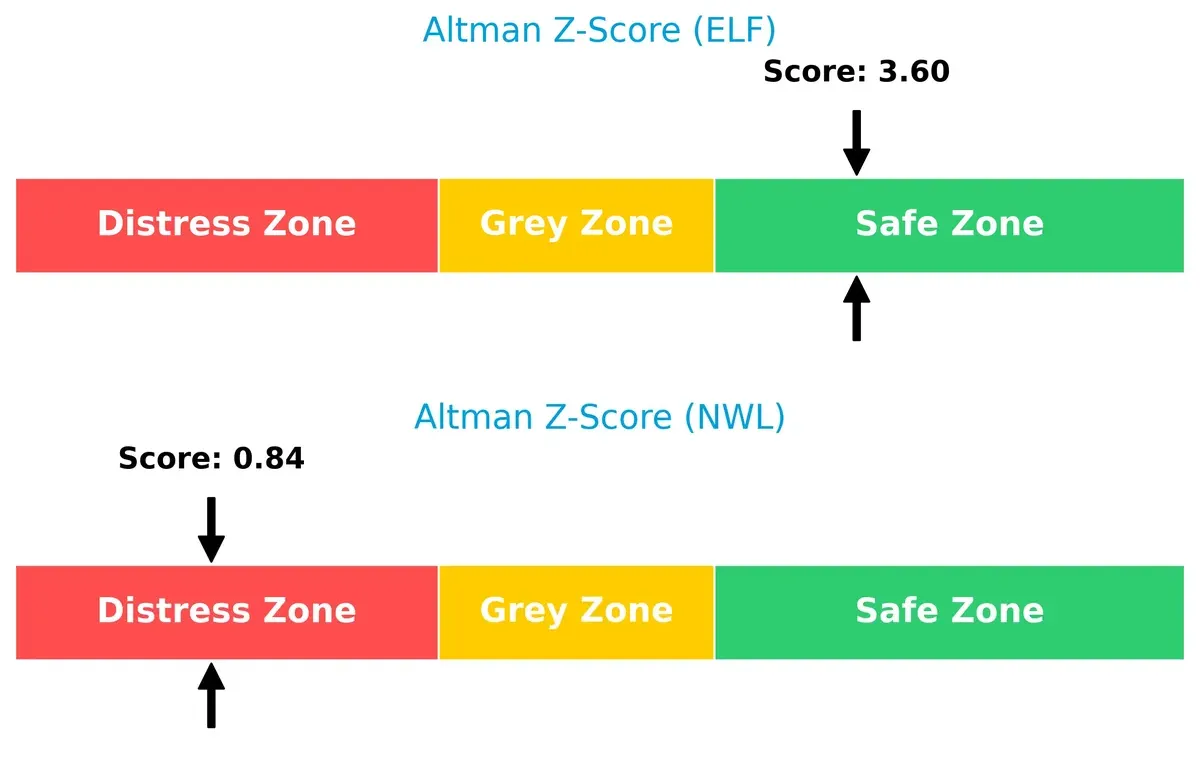 altman z score comparison