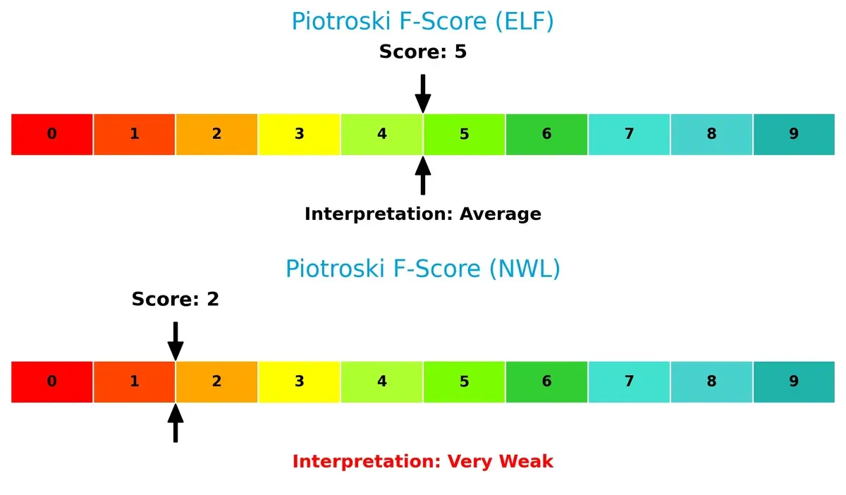 piotroski f score comparison