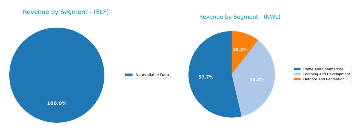 revenue by segment comparison