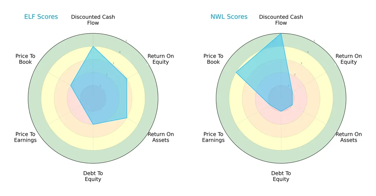 scores comparison