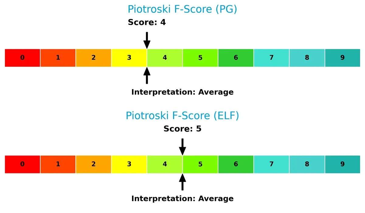 piotroski f score comparison