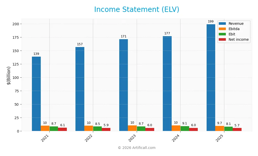 income statement