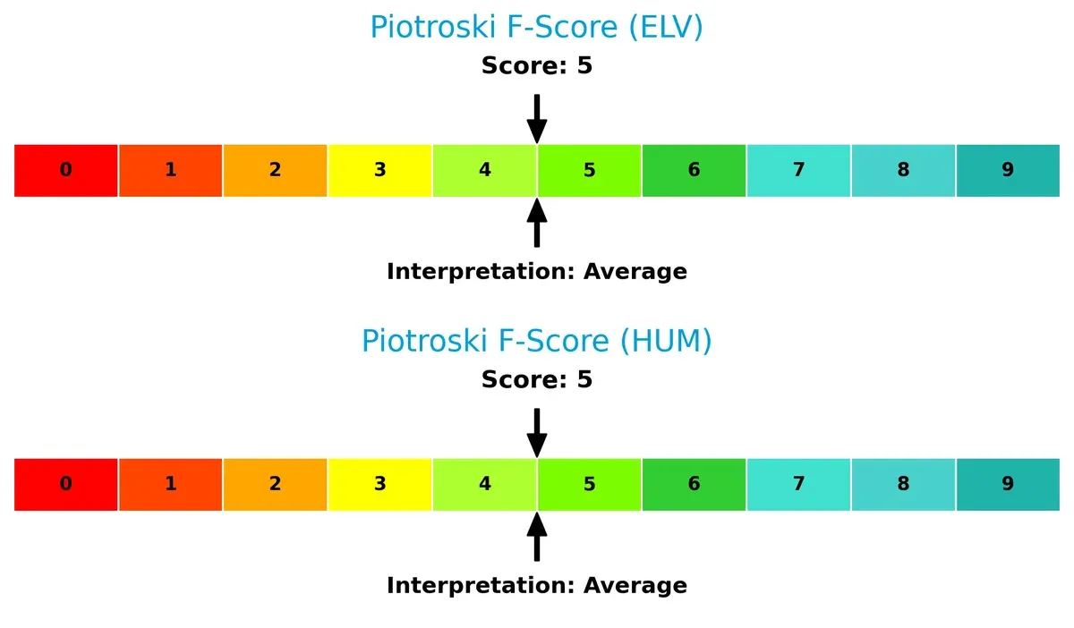 piotroski f score comparison