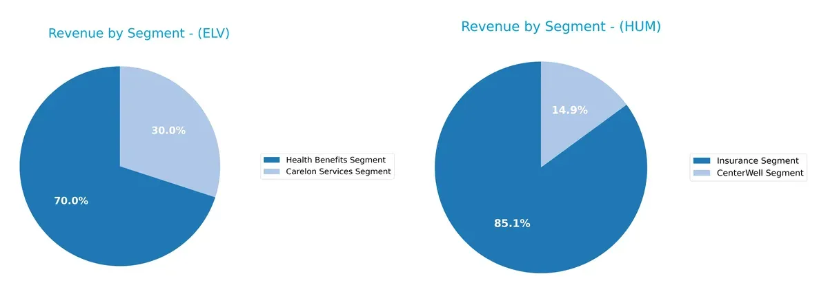 revenue by segment comparison