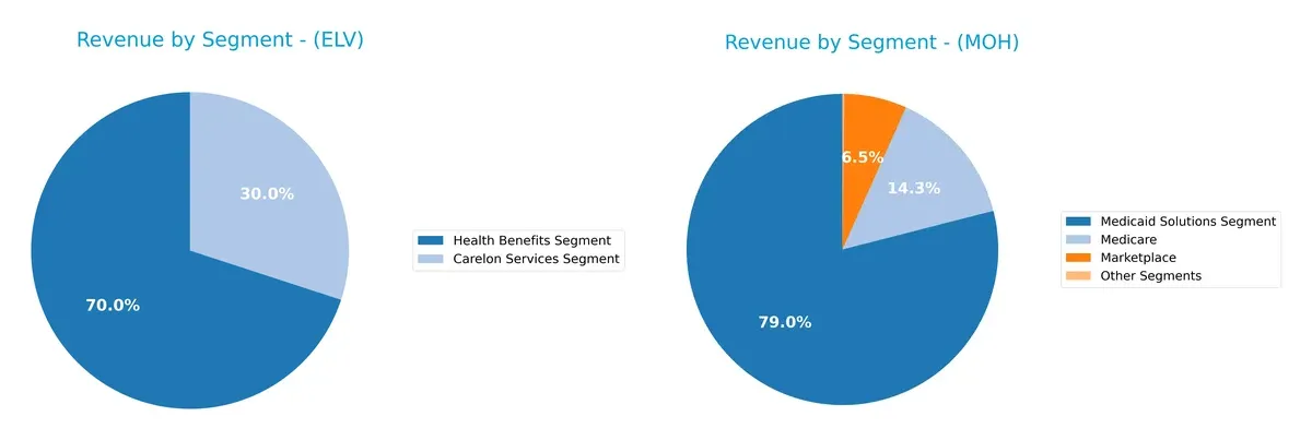 revenue by segment comparison