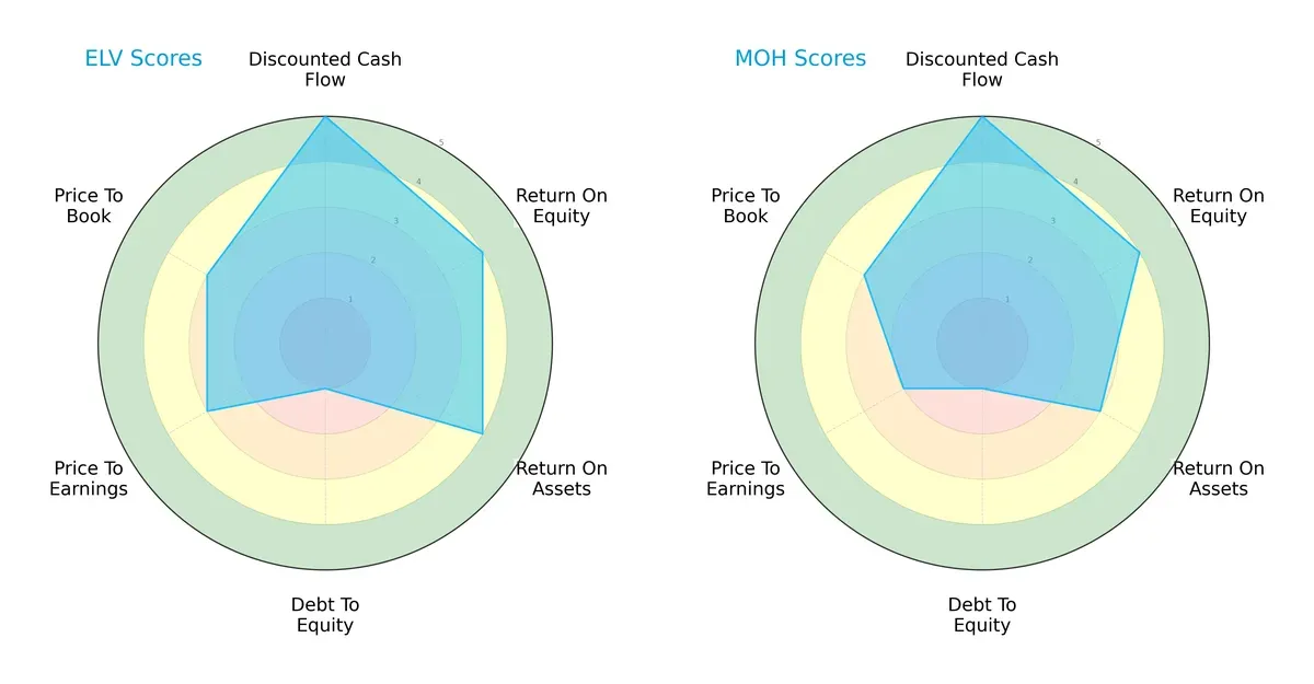 scores comparison