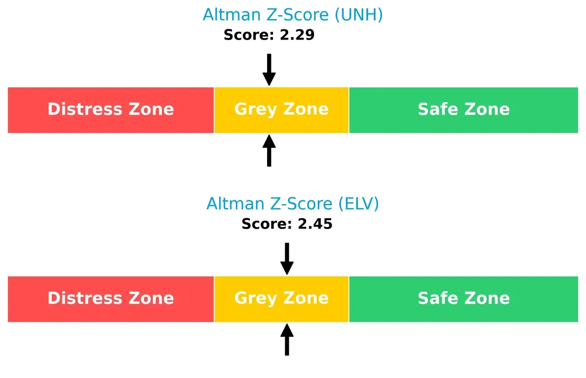 altman z score comparison